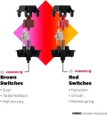HP Omen Encoder RGB